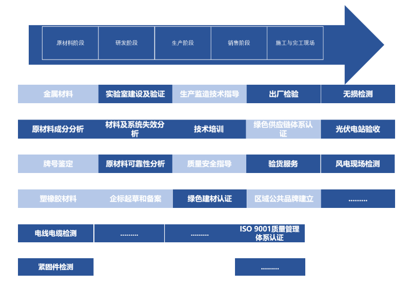 产品聚焦|高品质电线电缆产品，保险您的电力安全